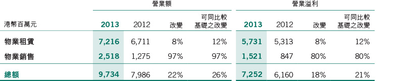 Financial Highlights 2013 > Results