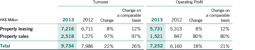 Financial Highlights 2013 > Results