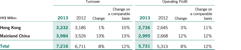 Financial Highlights 2013 > Results