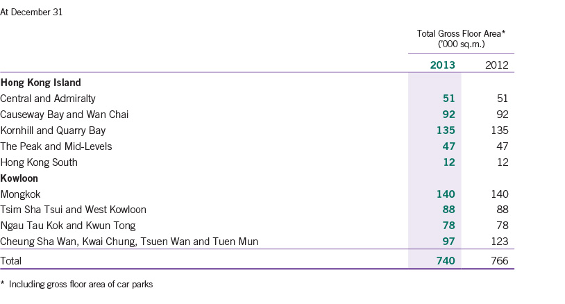 Financial Highlights 2013 > Results