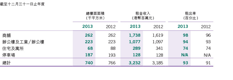 Financial Highlights 2013 > Underlying Results