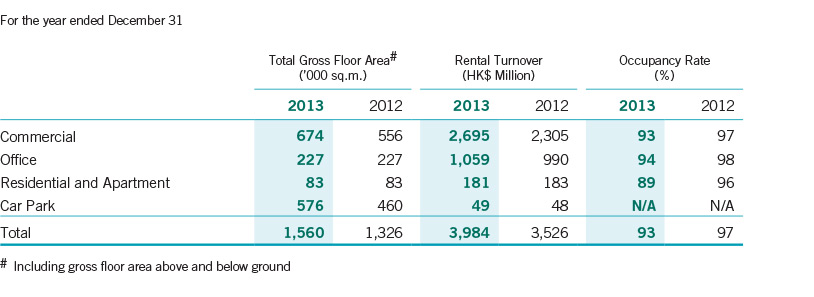 Financial Highlights 2013 > Results